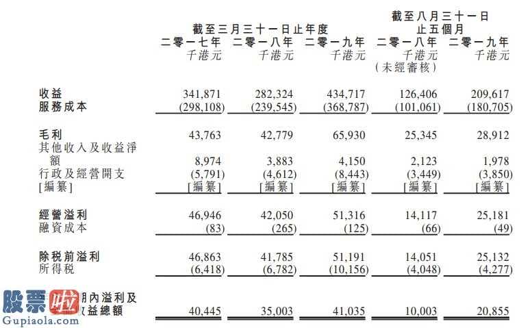 股票公司新闻是最是假_ 香港总承建商生兴控股递表  三家客户占总收益100%