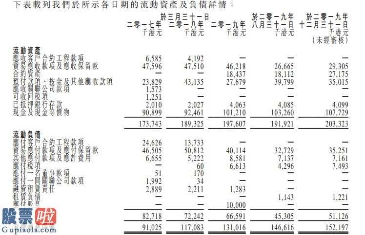 股票公司新闻是最是假_ 香港总承建商生兴控股递表  三家客户占总收益100%