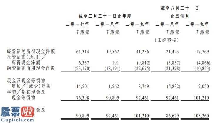 股票公司新闻是最是假_ 香港总承建商生兴控股递表  三家客户占总收益100%