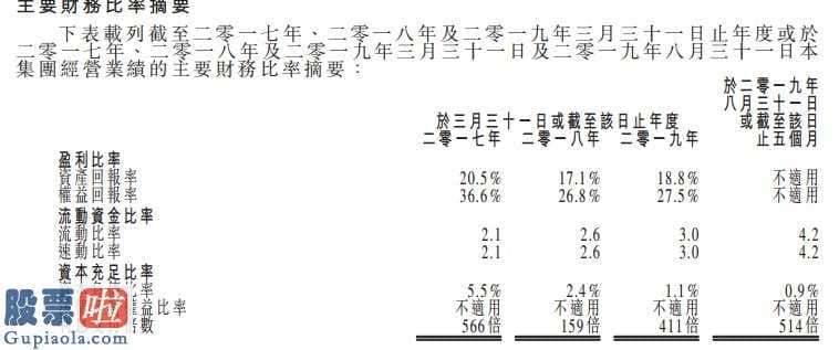 股票公司新闻是最是假_ 香港总承建商生兴控股递表  三家客户占总收益100%