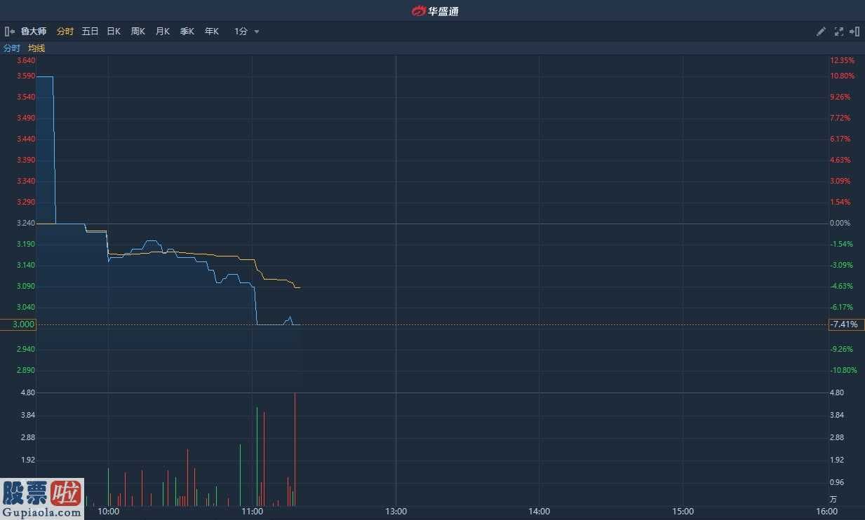 上市公司资讯哪个网_ 鲁大师早盘跌逾7%创上市新低 较招股价仍高一成