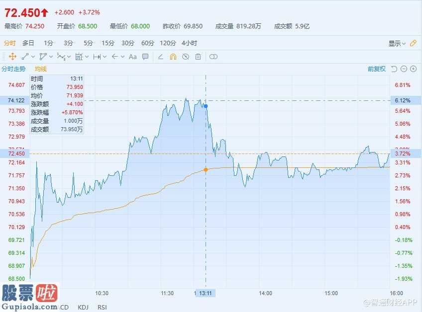 股市新闻早知道_平安好医生9个交易日大涨22.8%背后：一场疫情引发的互联网医疗革命