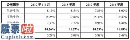 中国股市新闻头条_回款慢研发低，安必平如何同跨国企业争地盘？