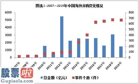 股票公司快报_ 上市公司并购调研报告：重组新规释放资本活力，百位董秘论道九大议题