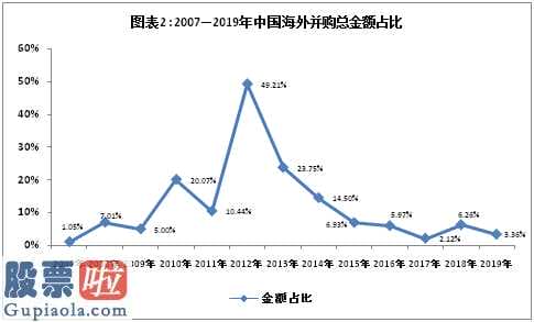 股票公司快报_ 上市公司并购调研报告：重组新规释放资本活力，百位董秘论道九大议题