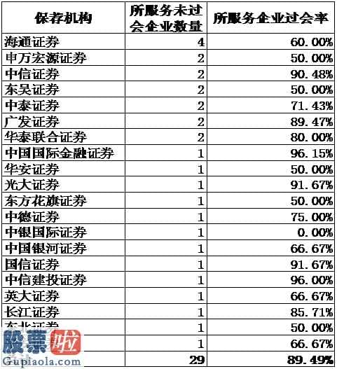 上市公司资讯哪个网_ IPO被否案例迭出，中介机构比比谁更惨