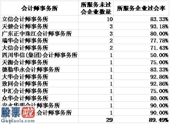 上市公司资讯哪个网_ IPO被否案例迭出，中介机构比比谁更惨