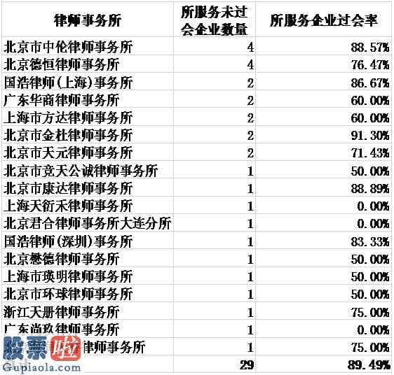 上市公司资讯哪个网_ IPO被否案例迭出，中介机构比比谁更惨