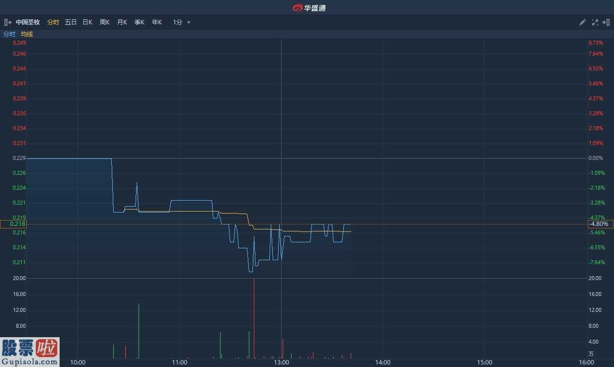 看懂股市新闻第二版_ 中国圣牧(01432)盘中挫逾8%创历史新低 此前出售圣牧高科49%股权