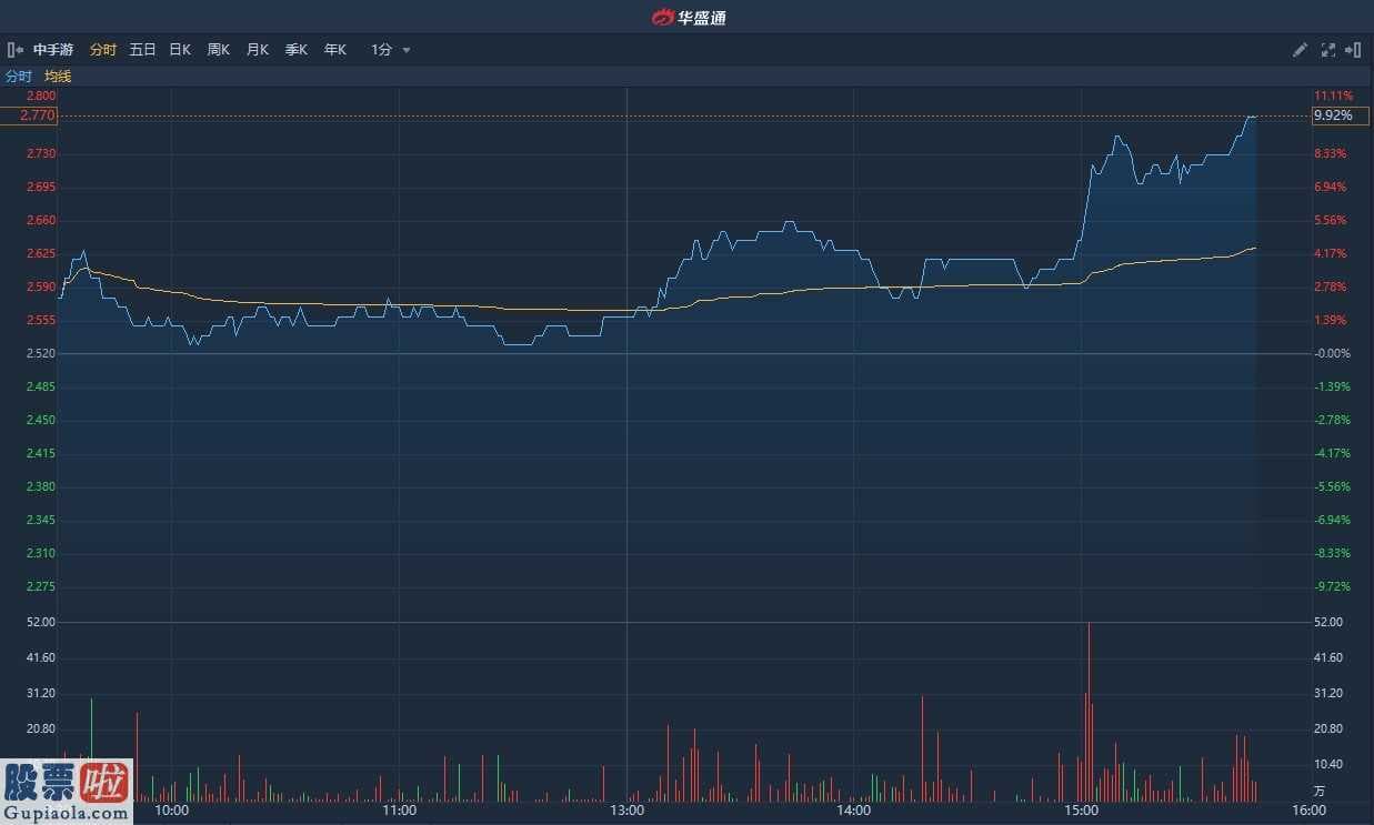 股市快报_ 鼠年春节期间手游成为主要娱乐方式 中手游尾盘大涨10%