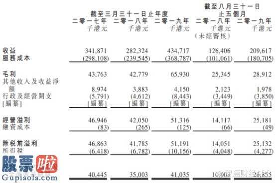 股市要闻_2年三次递表失败 生兴控股“四顾港股”能否成功？