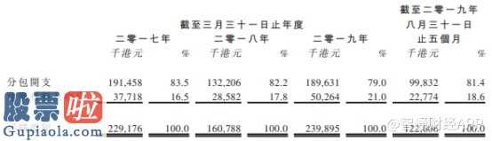 股市要闻_2年三次递表失败 生兴控股“四顾港股”能否成功？