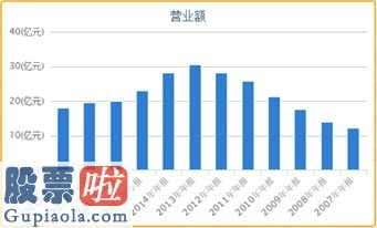 最近股市新闻头条新闻_步入抉择的分水岭，寒冬中的卓悦正迎来全面要约