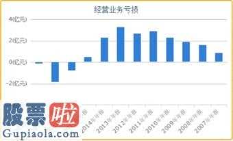 最近股市新闻头条新闻_步入抉择的分水岭，寒冬中的卓悦正迎来全面要约