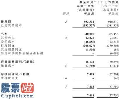 最近股市新闻头条新闻_步入抉择的分水岭，寒冬中的卓悦正迎来全面要约