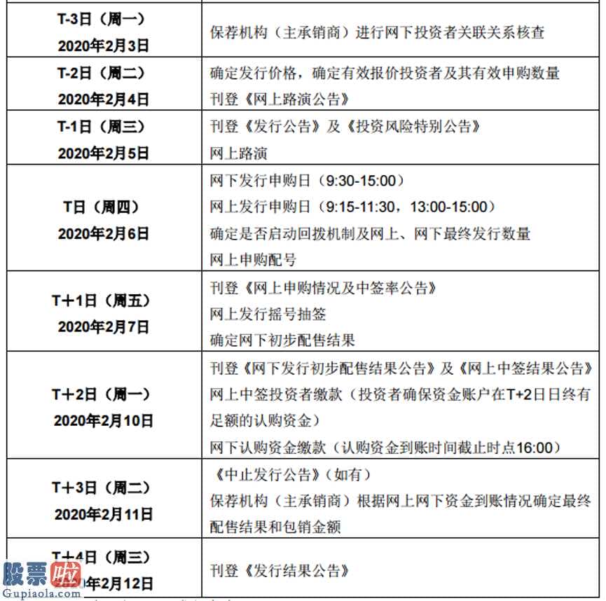 中国上市公司资讯_双飞股份调整上市安排申购日期推迟至2月6日