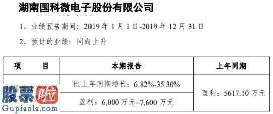 股票上市公司资讯_国科微(300672)2019年预计净利6000万元–7600万元同比增长6.82%-35.3%