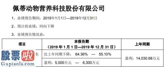 凤凰资讯股市快报_佩蒂股份(300673)2019年预计净利5000万元—6300万元同比下降超55%