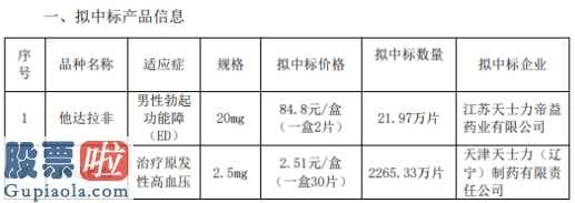 风机上市公司新闻_天士力(600535)药品拟中标国家药品集中采购