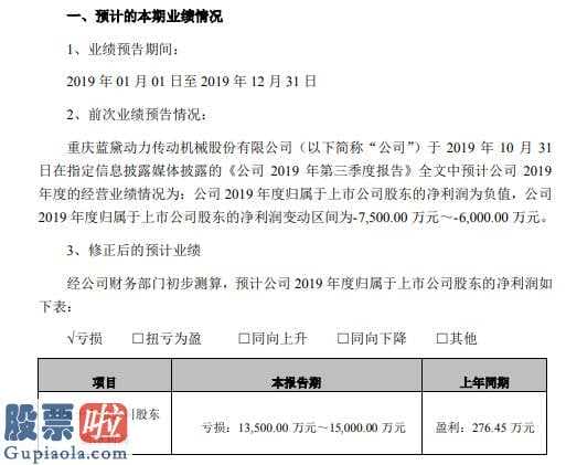 看懂股市新闻第二版_蓝黛传动(002765)预计2019年亏损1.35亿元至1.50亿元