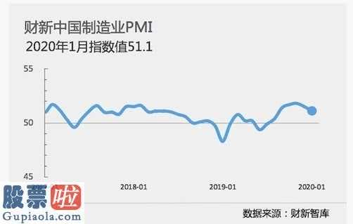 股票上市公司快报_1月财新中国制造业PMI降至51.1?与国家统计局制造业PMI走势一致