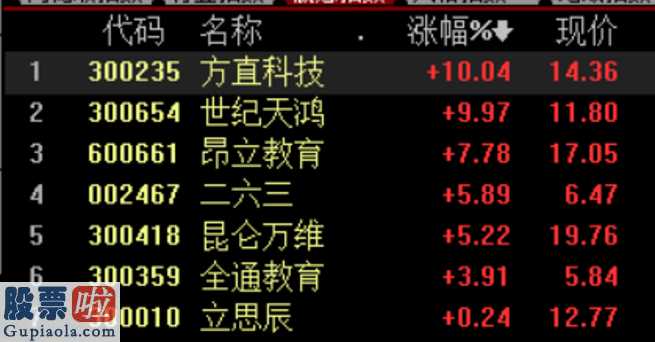 今日股市新闻头条新闻_在线教育概念板块跌7%：近九成个股下跌中公教育(002607)等33只股跌停