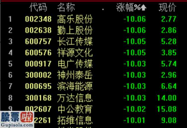 今日股市新闻头条新闻_在线教育概念板块跌7%：近九成个股下跌中公教育(002607)等33只股跌停