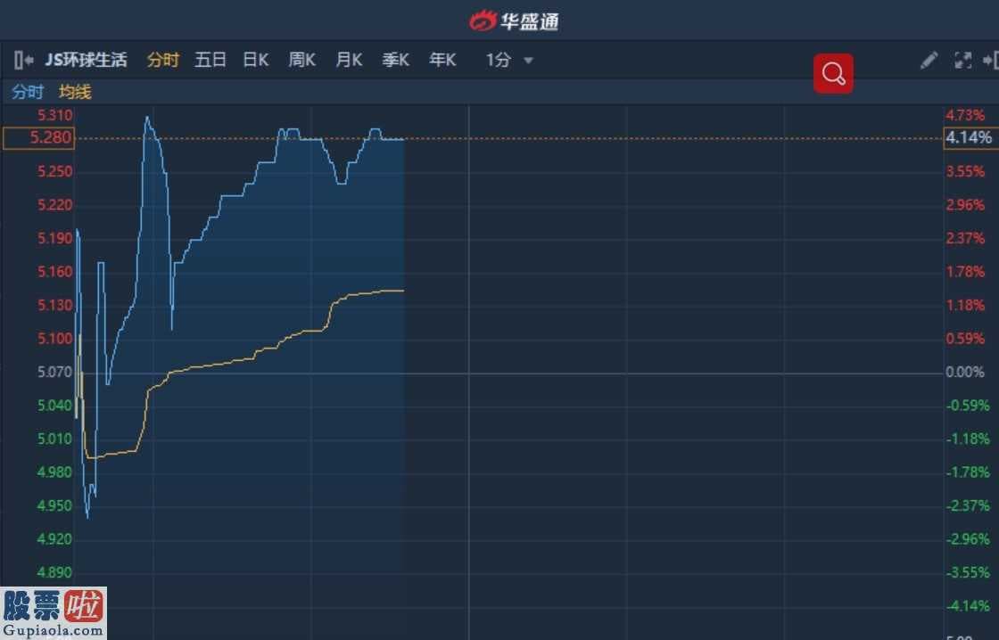 今日股市要闻_港股异动︱获瑞信首予“跑赢大市”评级目标价9.8港元 JS环球生活涨超4%