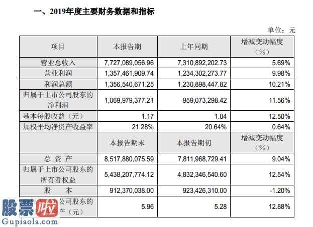 上市公司新闻发布会的发言稿_索菲亚(002572)2019年业绩快报：营收同比仅增5.69% 或迎业绩拐点