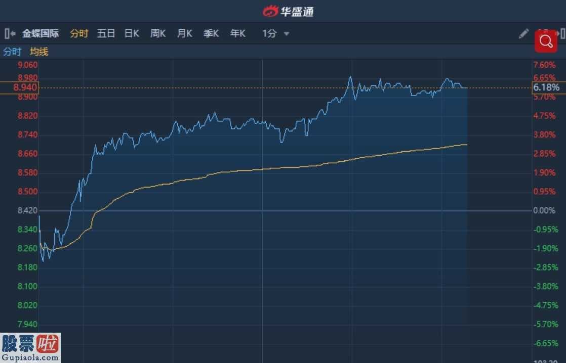 股票上市公司资讯_港股异动︱此前获花旗上调目标价19.3%至11.4港元 金蝶国际(00268)涨超6%