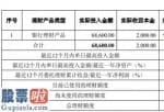 股票公司新闻是最是假_通达电气(603390)收回理财产品本金2000万元获得理财收益6万元