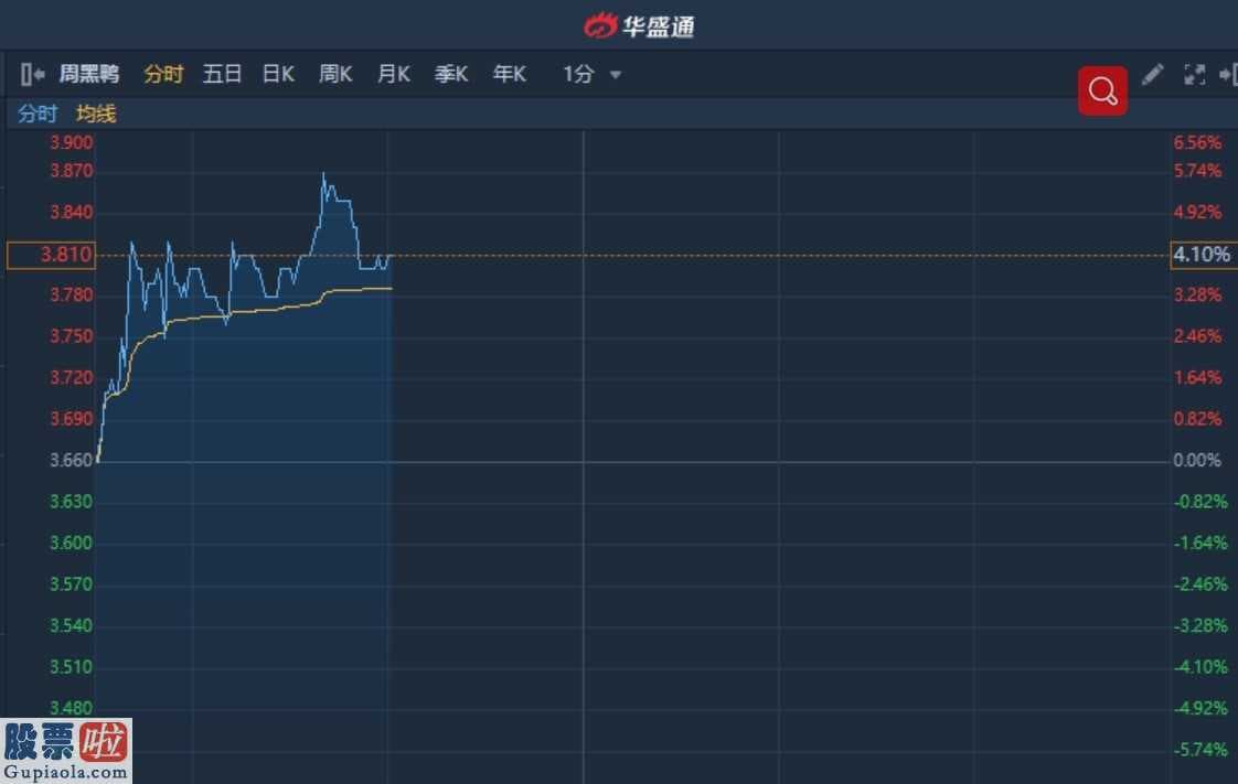 今天股市新闻_港股异动︱周黑鸭(01458)股价止跌反弹逾4% 年初至今累计跌幅超30%