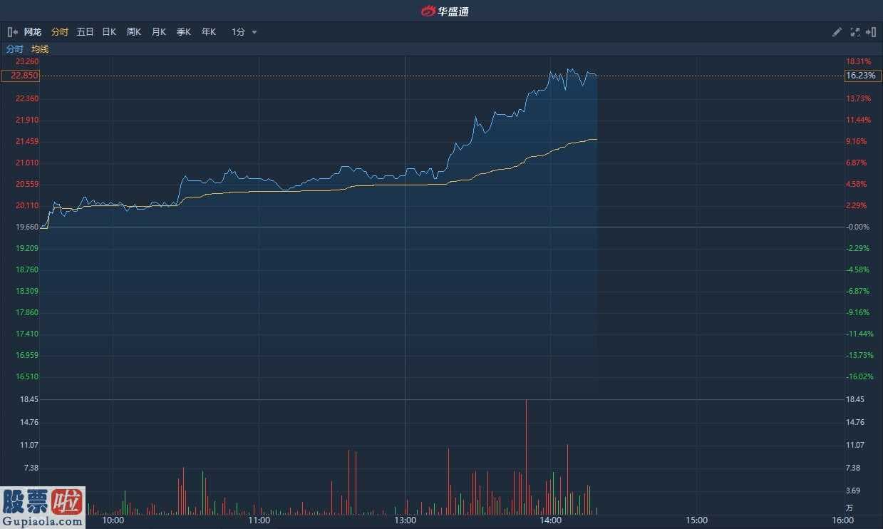 上市公司快报_ 网龙(00777)午后涨幅扩大逾16% 旗下网教通平台提供在线课程直播服务