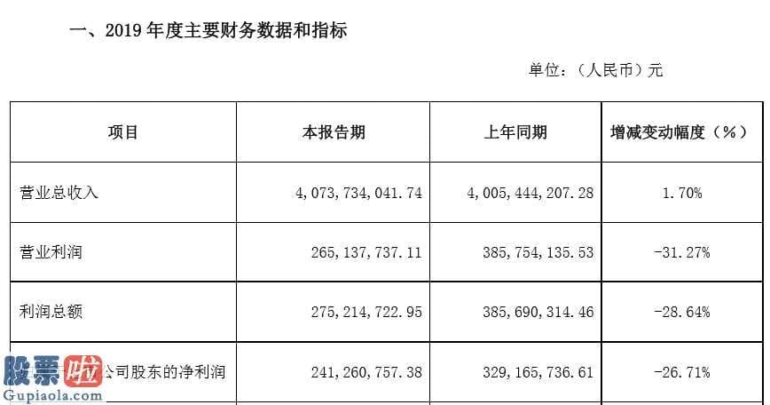 a股上市公司新闻_诺普信(002215)2019年归母利润2.4亿同比下滑26.7%投资收益同比减少