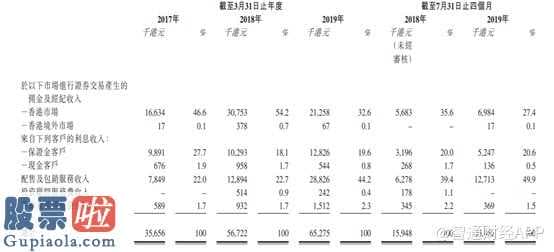 股市新闻头条新闻_新股解读│首日便超购27倍 富石金融市场排名却仅151位