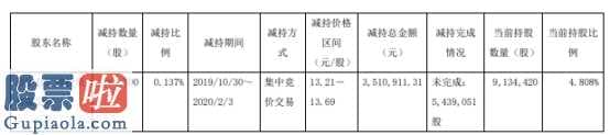 股票上市公司资讯_三祥新材(603663)股东汇祥投资减持26万股套现约351万元