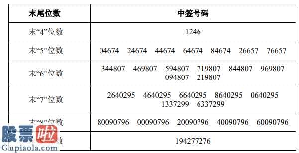 新兴产业率上市公司新闻_[新股]耐普矿机中签号出炉 共计3.5万个