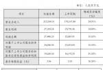 今天股市新闻头条_金牌厨柜(603180)2019年净利2.42亿同比增长15.33%