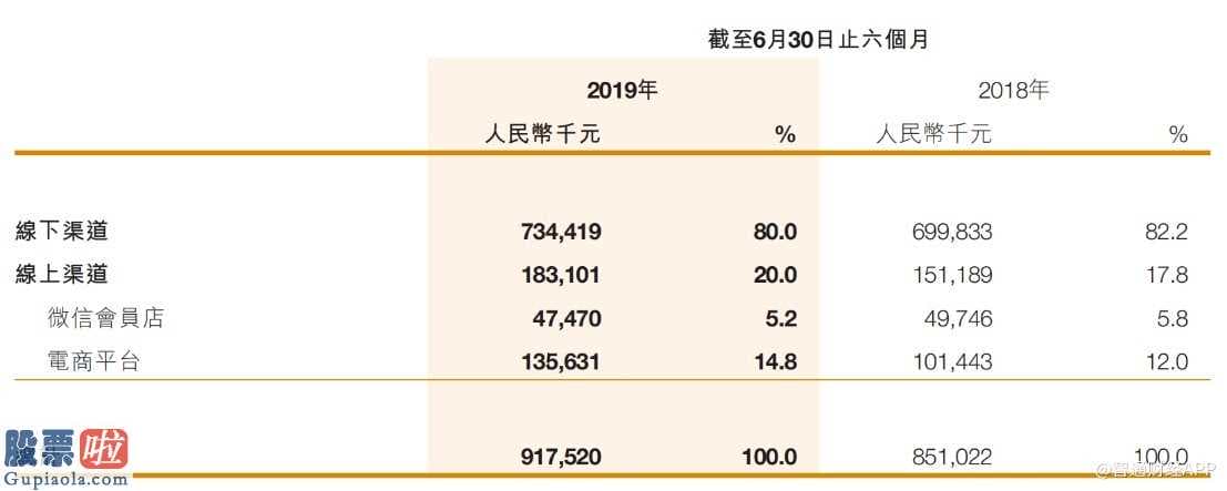 上市公司快报_这个春天，五谷磨房的“磨”要靠现金来推