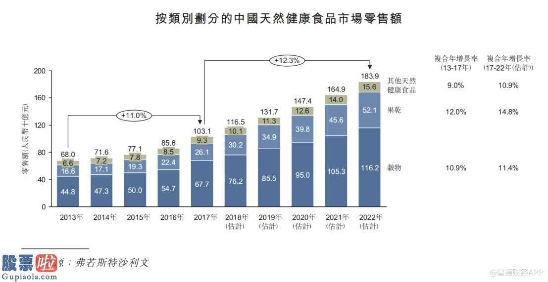 上市公司快报_这个春天，五谷磨房的“磨”要靠现金来推