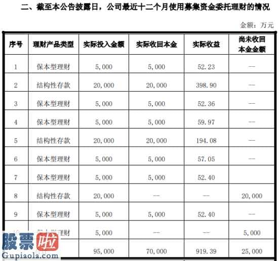 上市公司快报_浙江鼎力(603338)使用闲置募集资金5000万元进行现金管理到期赎回