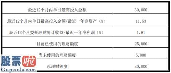 上市公司快报_浙江鼎力(603338)使用闲置募集资金5000万元进行现金管理到期赎回