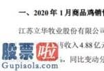 股票公司要闻_立华股份(300761)2020年1月销售商品肉鸡2375万只销售收入4.88亿元