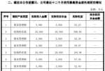 上市公司快报_浙江鼎力(603338)使用闲置募集资金5000万元进行现金管理到期赎回