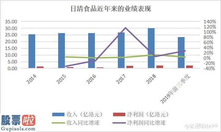 今日股市新闻股市动态_“口罩、双黄连、日清食品方便面” 一场抢购炒作