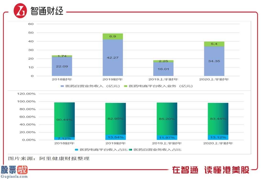 今日股市新闻股市动态_一纸收购公告，透露了阿里健康(00241)哪些看点？