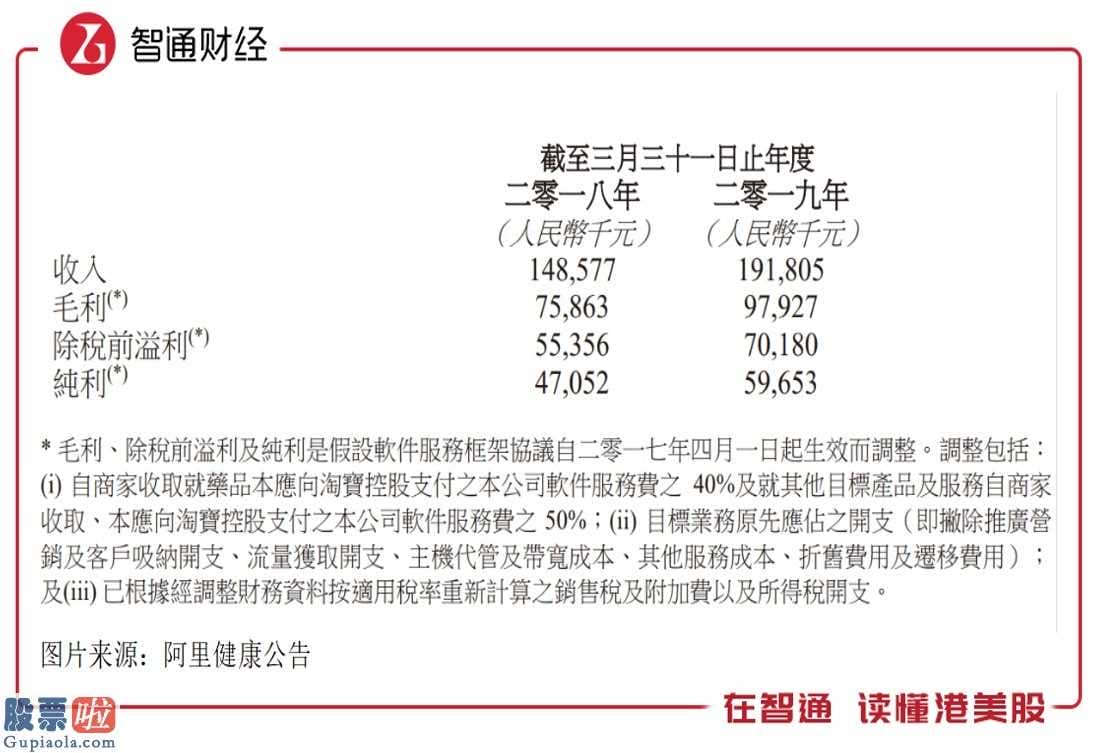 今日股市新闻股市动态_一纸收购公告，透露了阿里健康(00241)哪些看点？