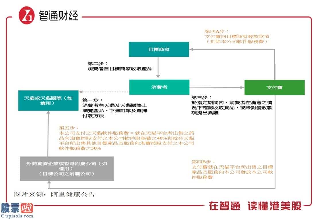 今日股市新闻股市动态_一纸收购公告，透露了阿里健康(00241)哪些看点？