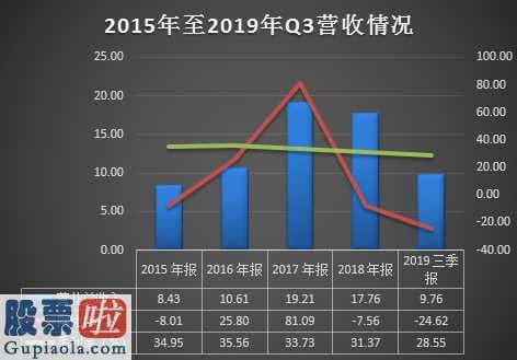 上市公司新闻敲诈_迪森股份(300335)全年业绩预降3至5成 业绩下滑早有征兆