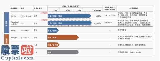 中国股市新闻网_ 康方生物二次“闯关”港交所